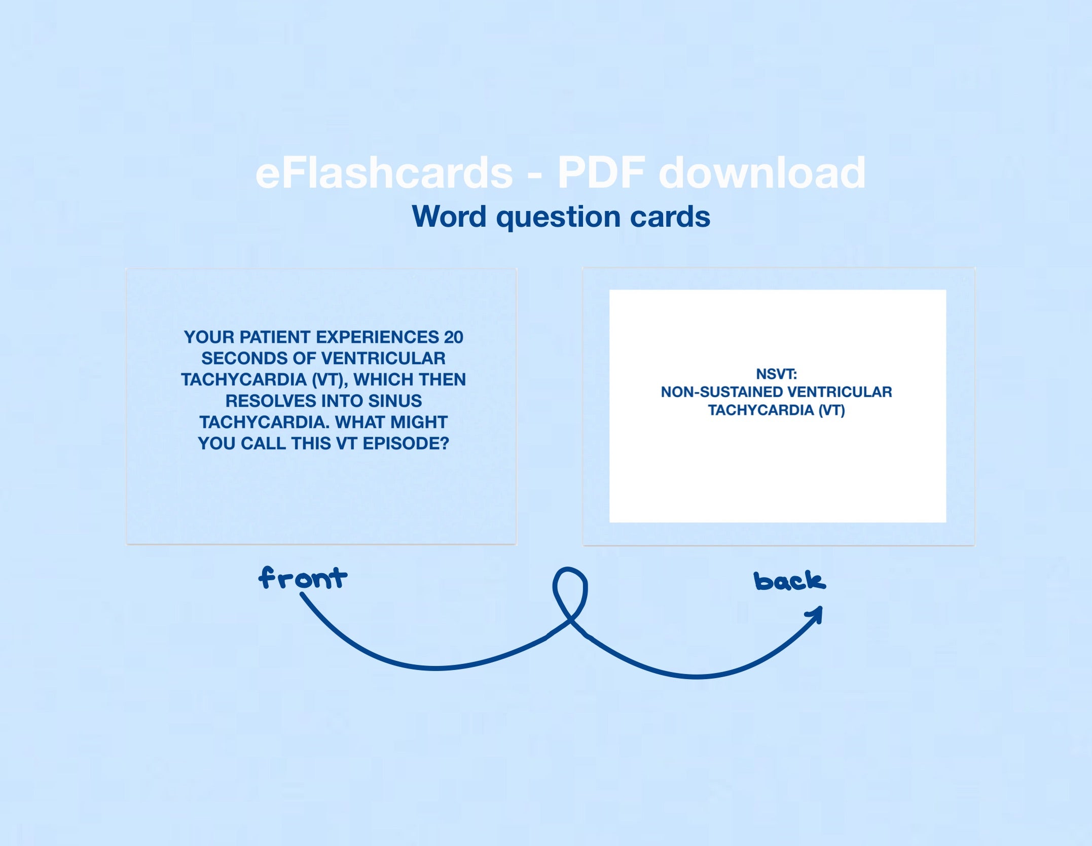 ⭐️NEW! (PDF) ECG Rhythms Flashcards